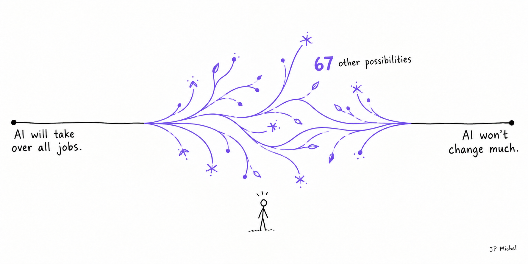 Catastrophe or imagination? How to think about the future